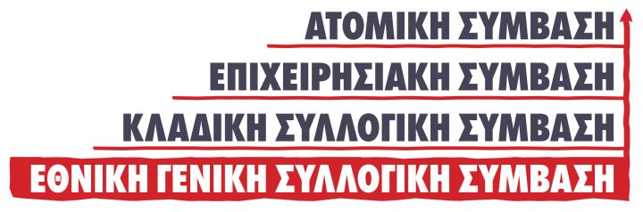 Η εμβληματικότερη διάταξη που καταργήθηκε με τα μνημόνια ήταν η “αρχή της ευνοϊκότερης ρύθμισης” που προέβλεπε να επικρατεί η καλύτερη σύμβαση για τον εργαζόμενο.