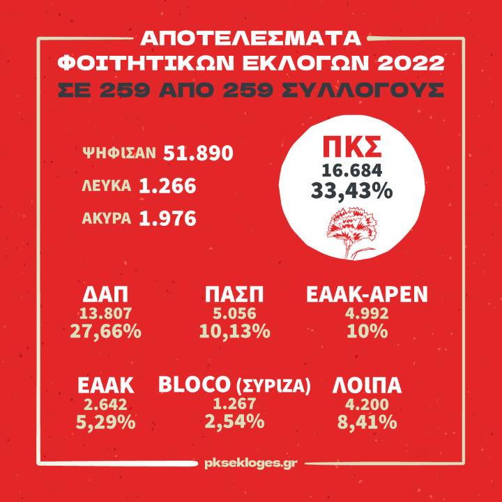 Niki_PKS_Sygkentrotika